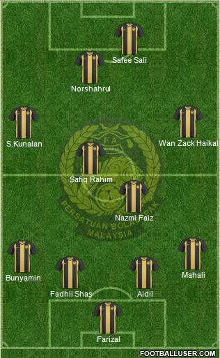Malaysia Formation 2012