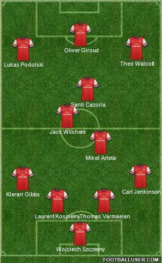 Arsenal Formation 2012