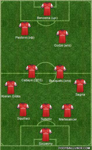 Arsenal Formation 2012