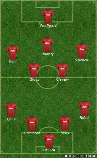 Manchester United Formation 2012