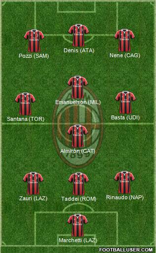 A.C. Milan Formation 2012