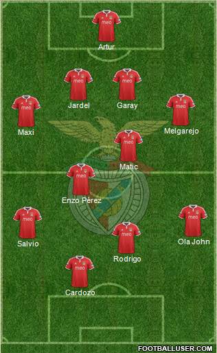 Sport Lisboa e Benfica - SAD Formation 2012