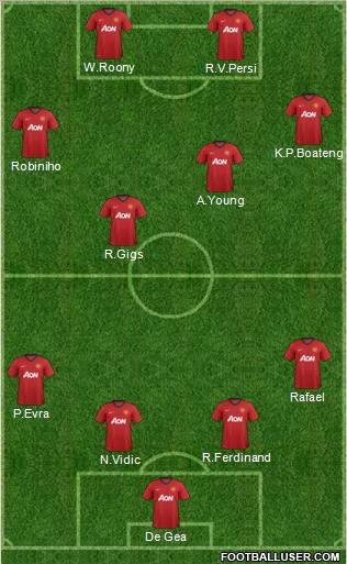 Manchester United Formation 2012