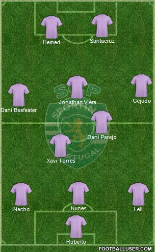 Sporting Clube de Portugal - SAD Formation 2012