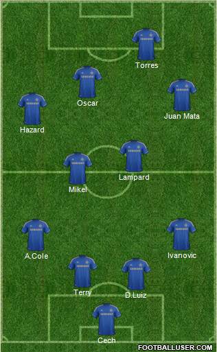 Chelsea Formation 2012