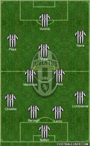 Juventus Formation 2012