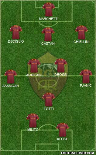 AS Roma Formation 2012