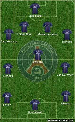 Paris Saint-Germain Formation 2012