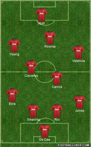 Manchester United Formation 2012