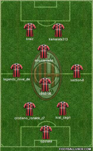 A.C. Milan Formation 2012