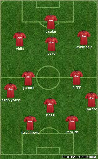 Manchester United Formation 2012