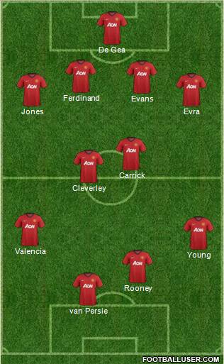 Manchester United Formation 2012