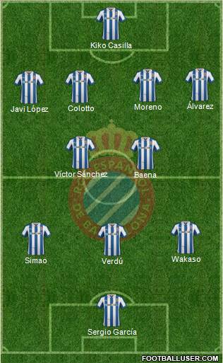 R.C.D. Espanyol de Barcelona S.A.D. Formation 2012