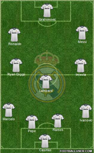 R. Madrid Castilla Formation 2012