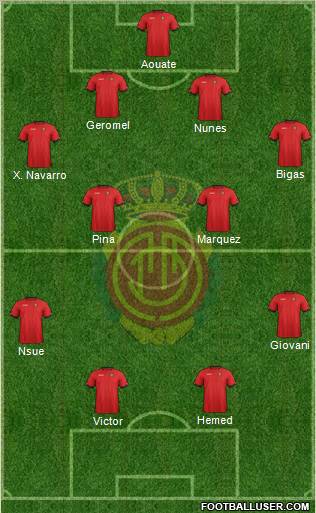 R.C.D. Mallorca S.A.D. Formation 2012