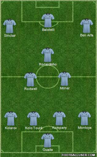 Manchester City Formation 2012