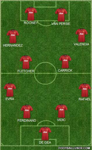 Manchester United Formation 2012