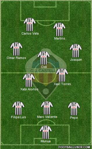 C.D. Castellón S.A.D. Formation 2012