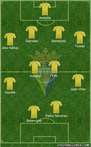 Cádiz C.F., S.A.D. Formation 2012