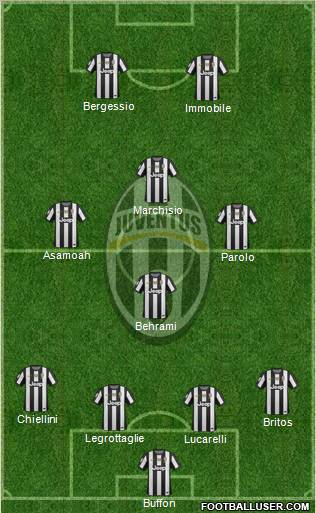 Juventus Formation 2012
