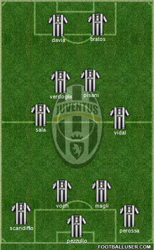 Juventus Formation 2012