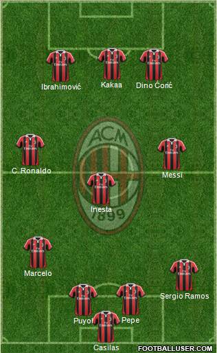 A.C. Milan Formation 2012