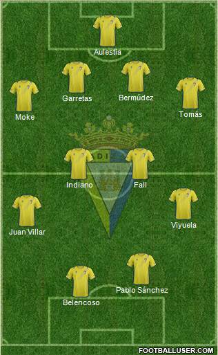 Cádiz C.F., S.A.D. Formation 2012