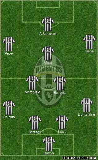 Juventus Formation 2012