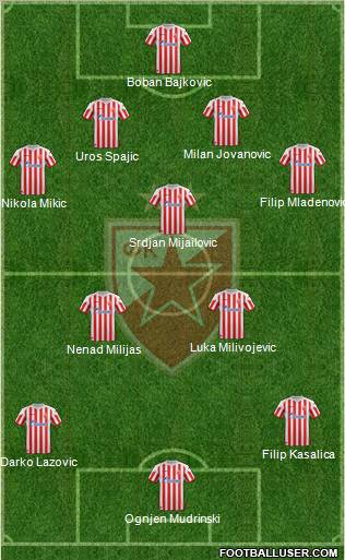 FC Red Star Belgrade Formation 2012