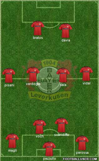 Bayer 04 Leverkusen Formation 2012
