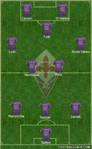 Fiorentina Formation 2012
