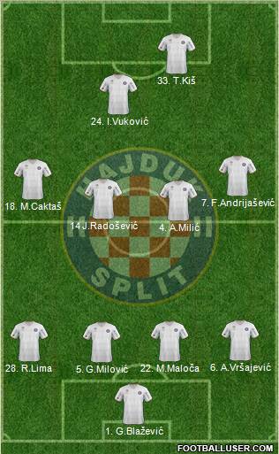 HNK Hajduk Formation 2012