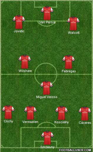 Arsenal Formation 2012