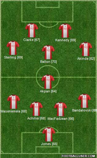 Crawley Town Formation 2012