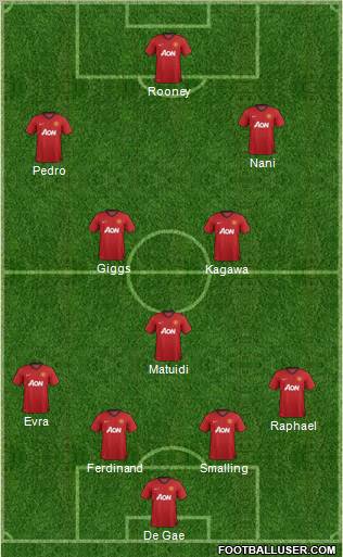 Manchester United Formation 2012