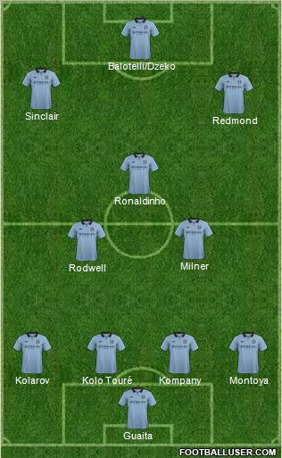 Manchester City Formation 2012