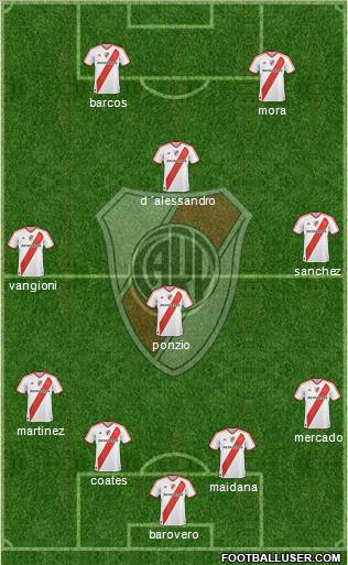 River Plate Formation 2012