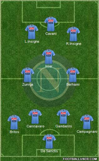 Napoli Formation 2012