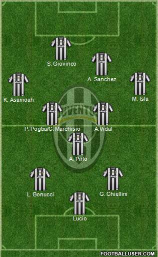 Juventus Formation 2012