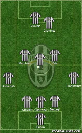 Juventus Formation 2012