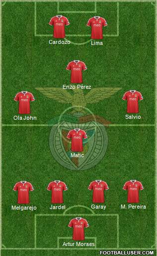 Sport Lisboa e Benfica - SAD Formation 2012