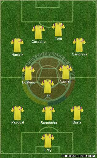 Colombia Formation 2012