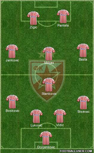 FC Red Star Belgrade Formation 2012