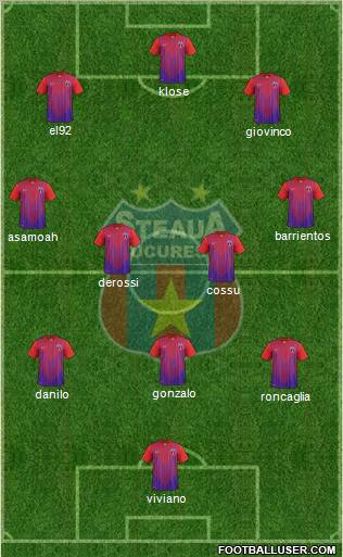 FC Steaua Bucharest Formation 2012