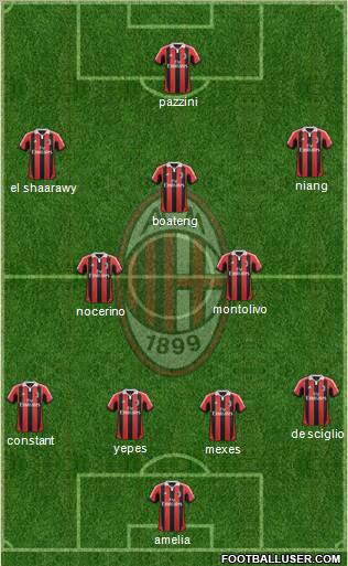 A.C. Milan Formation 2012