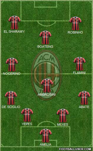 A.C. Milan Formation 2012