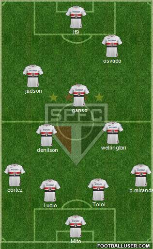 São Paulo FC Formation 2012