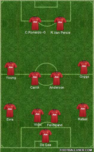 Manchester United Formation 2012