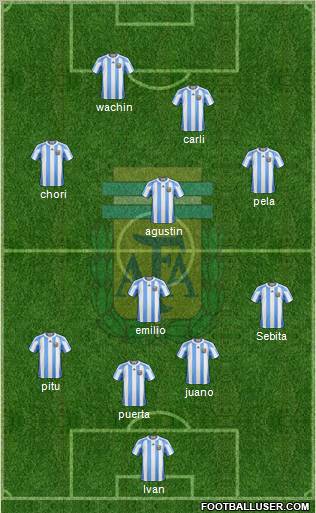 Argentina Formation 2012
