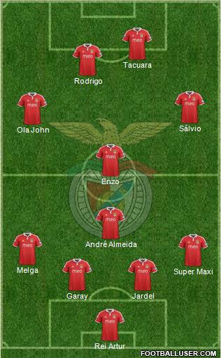 Sport Lisboa e Benfica - SAD Formation 2012